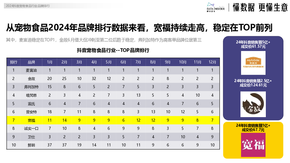 宽福品牌增长拆解
